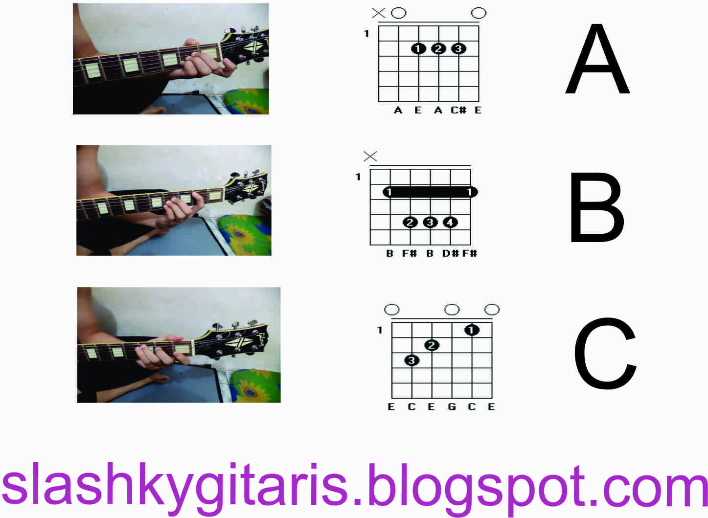 Blog Kurnia Cara Belajar Gitar gambar chord untuk pemula 