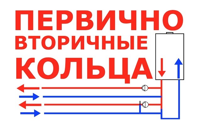 Услуги сантехника в Москве и Московской области