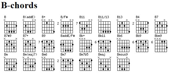 Kumpulan Kunci Gitar  Lirik Dan Kunci Gitar