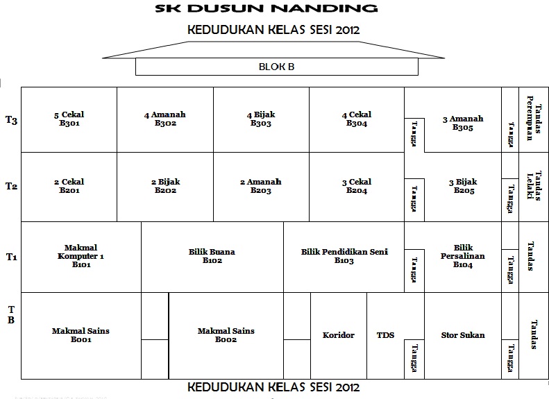 Makmalkomputerskdn: Lokasi Dan Pelan Bangunan