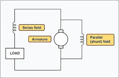 Starter-generator Aircraft electrical system starter-generator