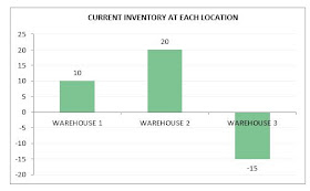 Excel Inventory Management Template - indzara Inventory Manager