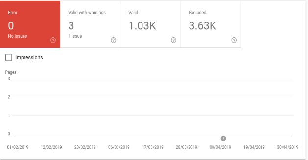 Find issues related to indexing 