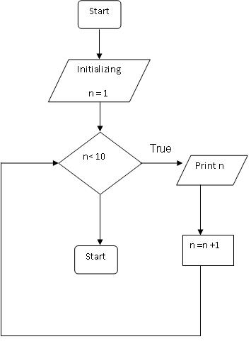 Simbol Dasar Diagram Flowchart  INDRA KURNYAWAN