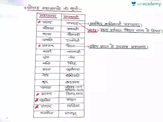 महाजनपद काल के महत्वपूर्ण प्रश्न pdf