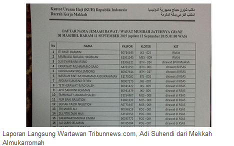 Daftar Nama Jama'ah Haji Indonesia yang Wafat dan Dirawat Akibat Tragedi Crane Roboh Di Masjidil Haram
