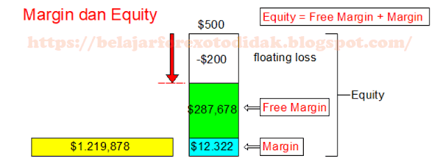 istilah-free-margin-forex