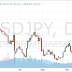 Daily forex signal and live forecast