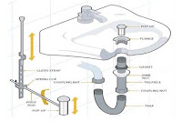 Phoenix Plumbing Faucets