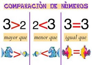 Resultat d'imatges per a "SIGNES MAJOR I MENOR"