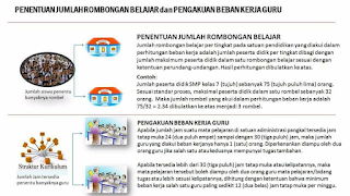 Cara terbaru menentukan jumlah Rombel agar valid di info PTK