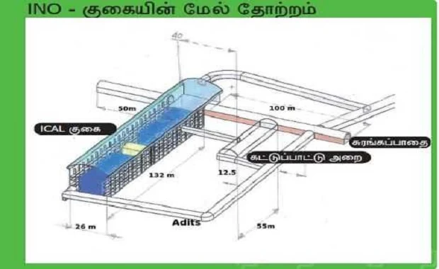 நியூட்ரினோ ஆய்வு மையம்