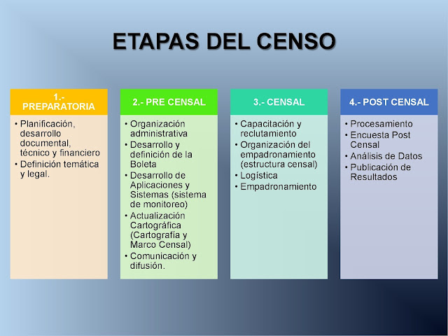 Propuesta Técnica de la Universidad Gabriel Rene Moreno sobre el CENSO 2023