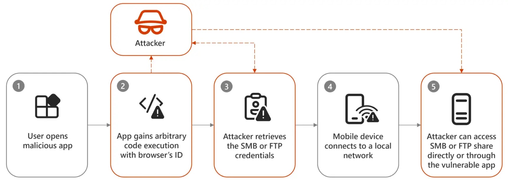 cyber security news