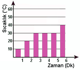 5.Sınıf Maddenin Ayırt Edici Özellikleri Çözümlü Sorular