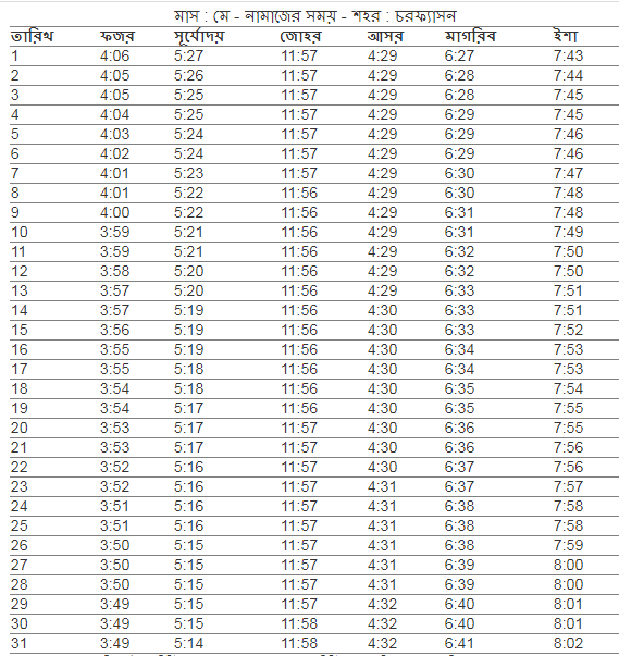 চরফ্যাশন উপজেলা এর নামাজের সময়,আজকের নামাজের সময়সূচী চরফ্যাশন সদর, নামাজের সময়সূচী চরফ্যাশন সদর, ফযর,জোহর,আছর,মাগরিব,এশার আজানের সময় চরফ্যাশন সদর , চরফ্যাশন সদর নামাজের চিরস্থায়ী ক্যালেন্ডার, নামাজের চিরস্থায়ী সময়সূচী,  সদর উপজেলার নামাজের সময়সূচি, ফযর,জোহর,আছর,মাগরিব,এশার নামাজের সময় চরফ্যাশন সদর, নামাজের সময়সূচি চরফ্যাশন সদর,চরফ্যাশন  সদর নামাজের চিরস্থায়ী ক্যালেন্ডার, আজকের সূর্যোদয় চরফ্যাশন সদর, ফযর,জোহর,আছর,মাগরিব,এশার নামাজের সময় চরফ্যাশন সদর ২০২১ , নামাজের সময়সূচি চরফ্যাশন সদর ২০২১ , চরফ্যাশন সদর নামাজের সময়সূচী, আজকের নামাজের সময়সূচী চরফ্যাশন সদর , ফযর,জোহর,আছর,মাগরিব,এশার নামাজের শেষ সময় চরফ্যাশন সদর, চরফ্যাশন সদর উপজেলার নামাজের সময় সূচি