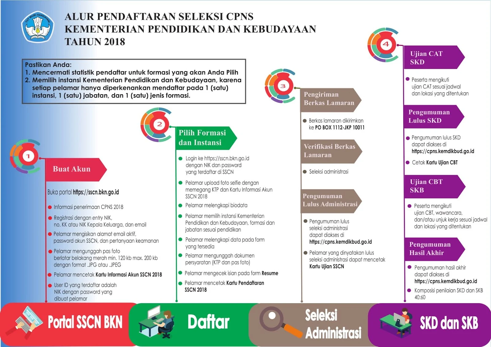 Rekrutmen CPNS Kementerian Pendidikan dan Kebudayaan Tahun 2018