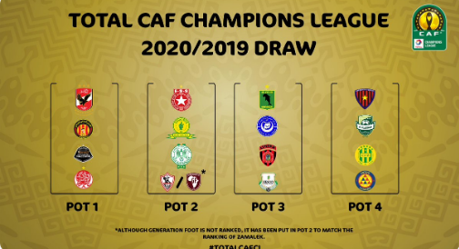 مستويات قرعة دورى أبطال إفريقيا