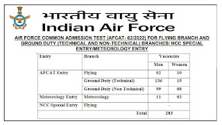 Indian Air Force Recruitment 2022 283 AFCAT 02/2022 Posts