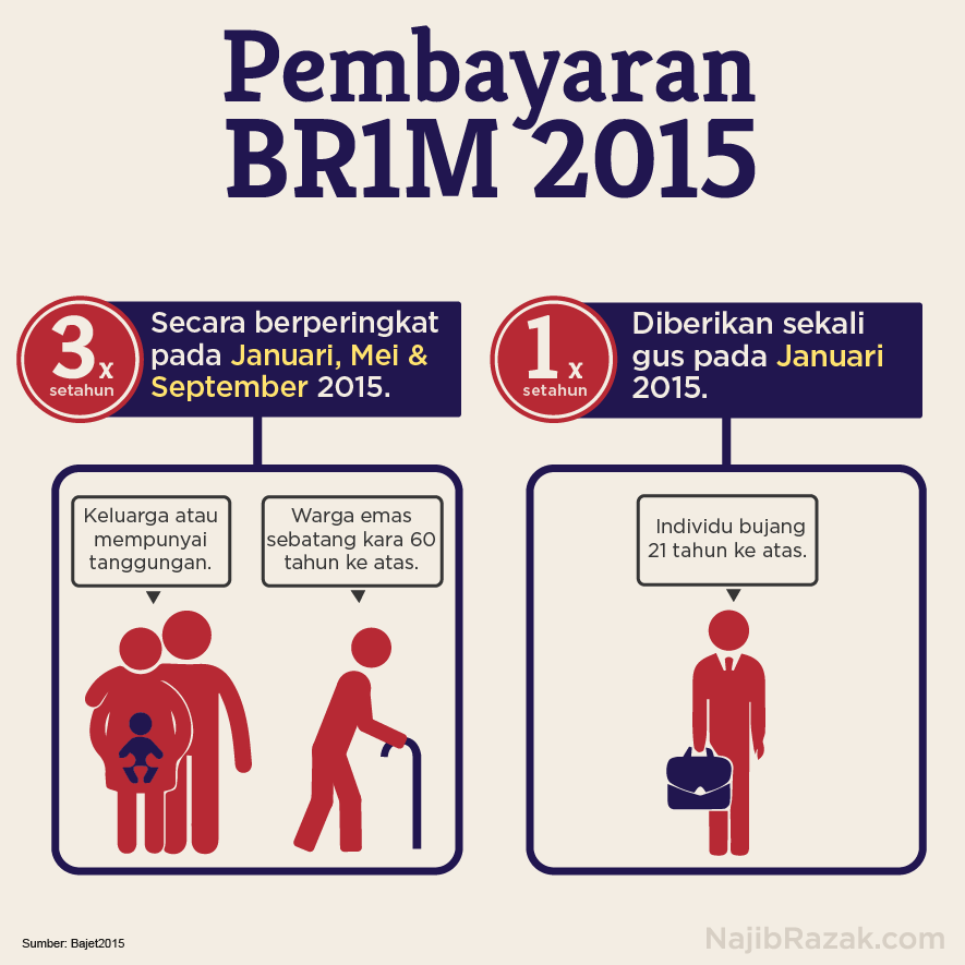 Permohonan BR1M 2015 dibuka bermula hari ini