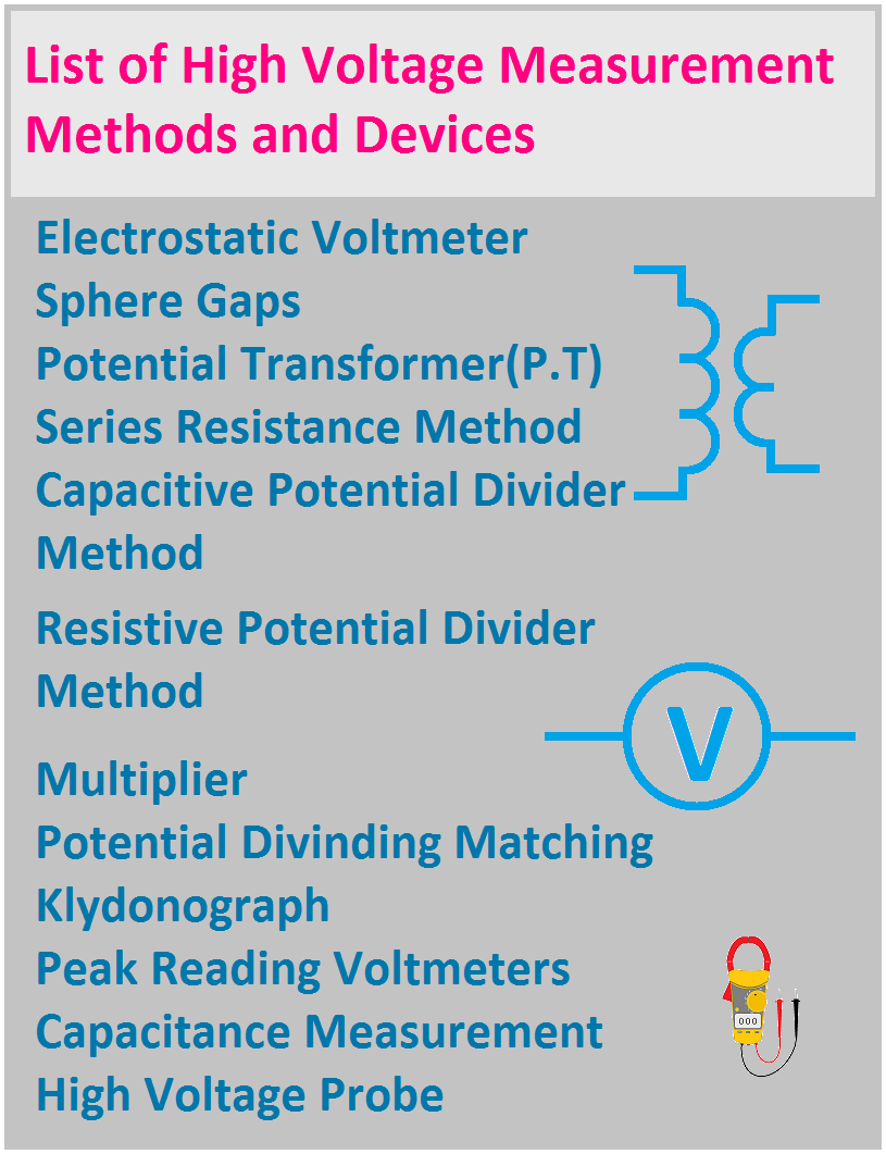 List of High Voltage Measurement Methods and Devices