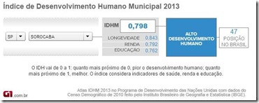Sorocaba