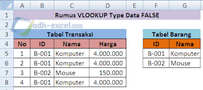 rumus excel vlookup type FALSE