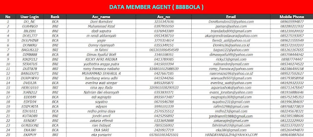 Jasa Whatsapp Massal - Jual Database Nomor HP Member Betting Pemain Judi Online