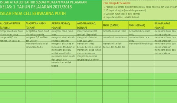 Kumpulan KD Mapel PAI Khusus MI Semua Kelas Revisi Final 2017 Kurikulum 2013