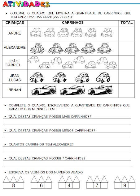 Tabela QUANTIDADE DE CARRINHOS