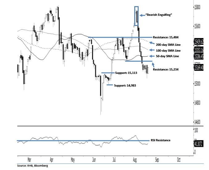 fbm smallcap index