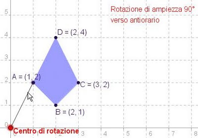 Matematicamedie La Rotazione Sul Piano Cartesiano In Geogebra