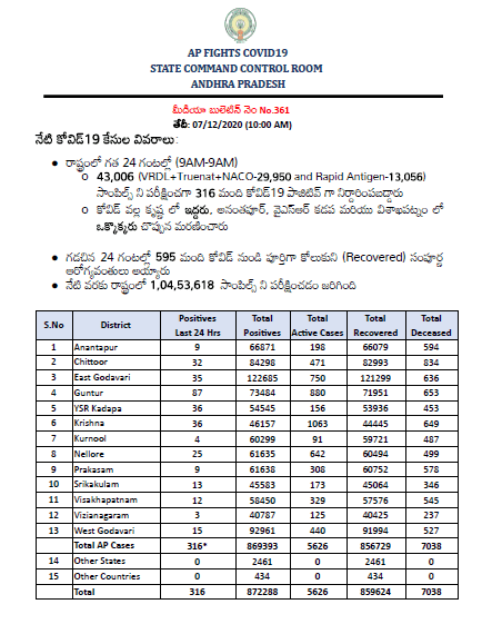 AP Covid-19 bulletin