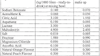 Ingredients Of Energy Drinks