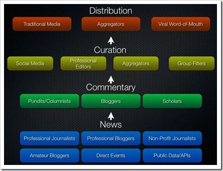 StevenJohnson-NewsDistribution