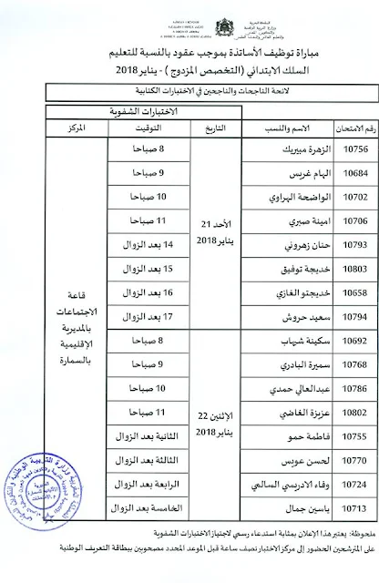 لائحة الناجحين في الاختبارات الكتابية لمباراة التوظيف بموجب عقود، دورة يناير 2018 الابتدائي. مديرية السمارة