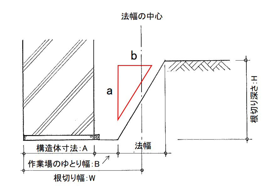 片掘り根切り断面（法面勾配）