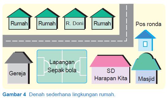 marmut: contoh RPP IPS SD