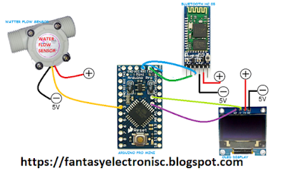 How To Create Smart Wireless Water Meter With Web DB & Arduino IoT Projects How To Create Smart Wireless Water Meter With Web DB & Arduino IoT Projects