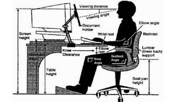 ERGONOMI adalah Pengertian Ergonomi NOTE