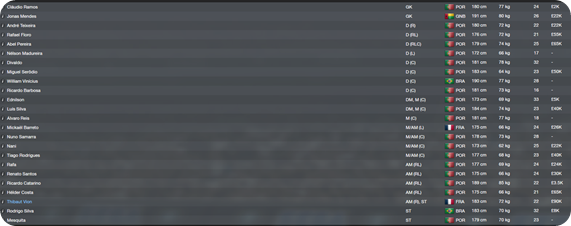 Espinho_ Squad Players