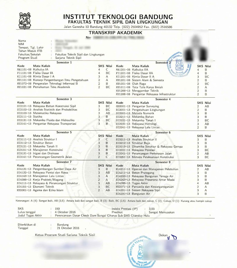Trend Masa Kini Transkrip Nilai ITB
