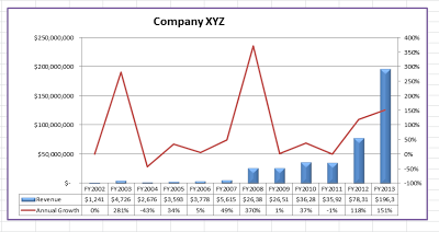 Resulting Excel chart