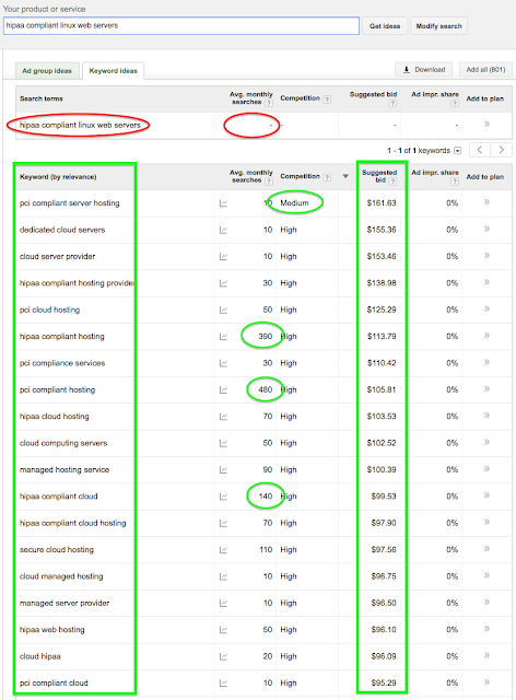 HIPPA compliant linux web servers