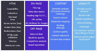 SEO Audit