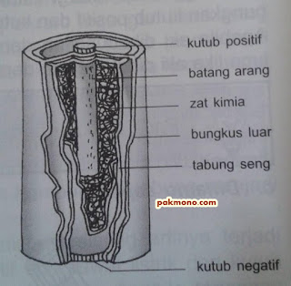 Baterai merupakan salah satu sumber listrik yang gampang kita peroleh Bagian-bagian baterai kering dan fungsinya