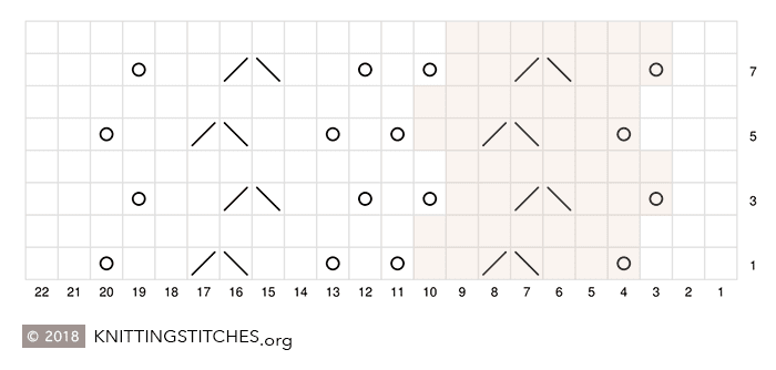 Chart for knitting vine lace. This pattern is easy to work with and beautiful lacy.