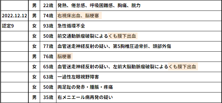 疾病・障害認定審査会