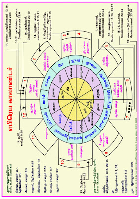 Hebrew Calendar in Tamil