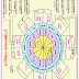 Hebrew Calendar in tamil